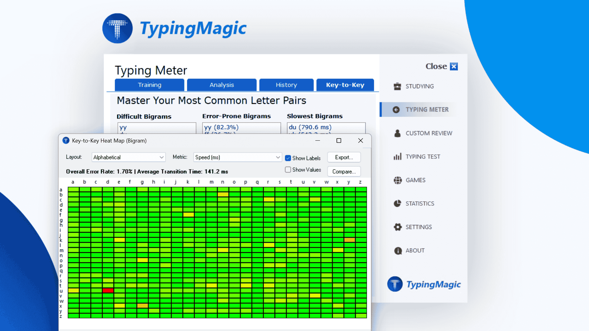 Bigram Heat Map Analytics